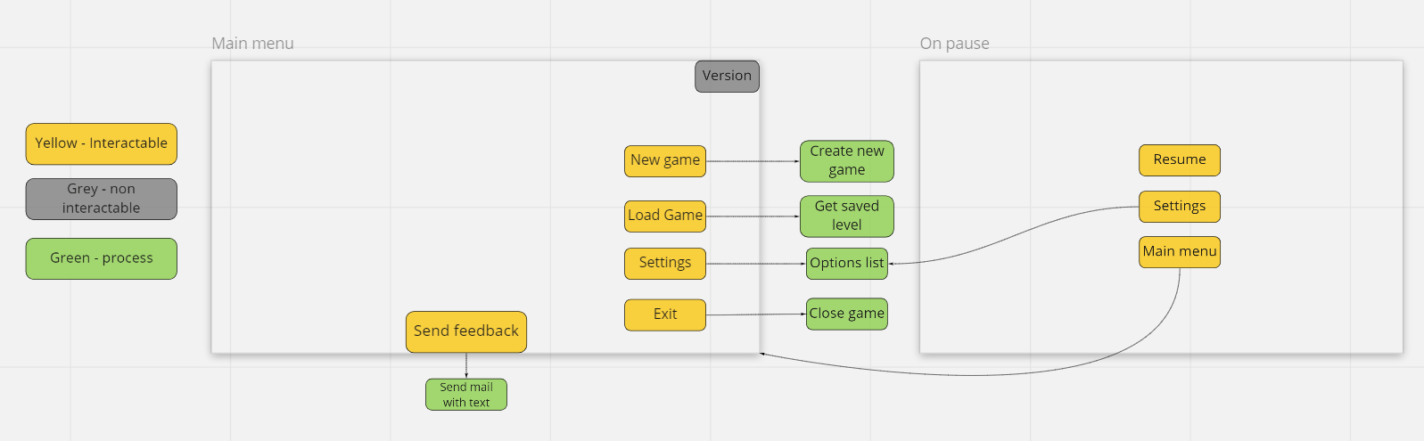 Devblog Menu Interaction