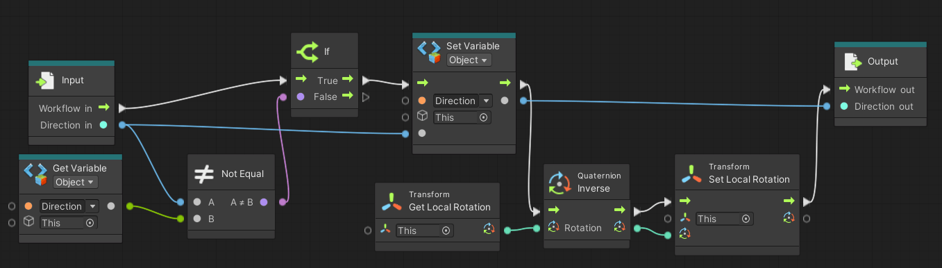 Unity Visual Scripting Rotation Logic